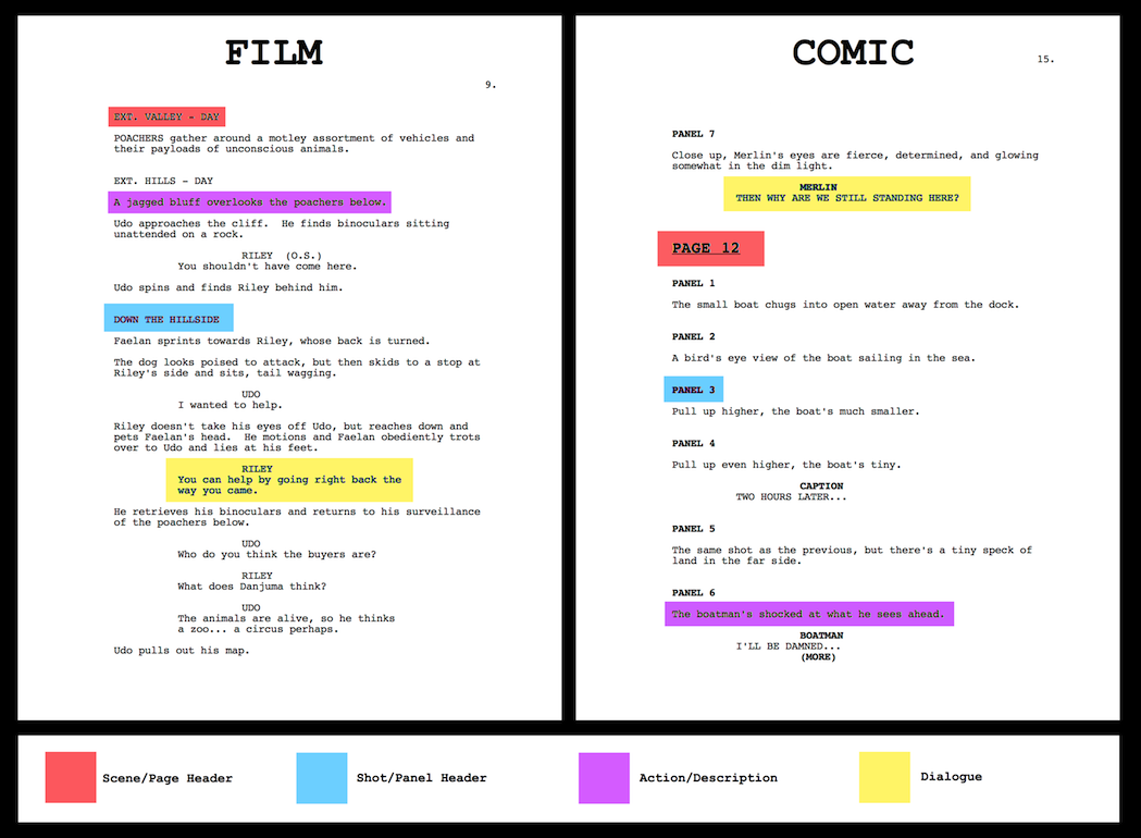 film script vs comic script